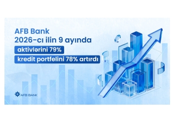 AFB Bank 2026-cı ilin 9 ayında aktivlərini 79%, kredit portfelini 78% artırdı