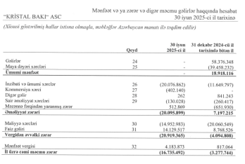 "Kristal Bakı" nın zərəri - 5 DƏFƏ ARTIB | FED.az