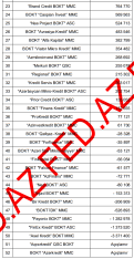 Azərbaycan BOKT-ları 2025-ci ili belə başa vurdular - [red]MƏNFƏƏT / ZƏRƏR – SİYAHI, MƏBLƏĞLƏR (2025)[/red] | FED.az