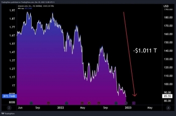 "Amazon" tarixdə 1 trilyon dollar itirmiş - İLK ŞİRKƏT OLUB | FED.az