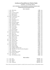 Rubl və avro manata qarşı ucuzlaşıb - VALYUTA MƏZƏNNƏLƏRİ | FED.az