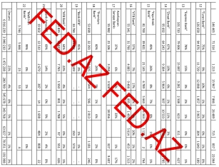 Azərbaycanda banklar pulu nədən qazanırlar? – [red]GƏLİR MƏNBƏLƏRİ, MƏBLƏĞLƏR – BANKLAR (31.12.2025)[/red] | FED.az