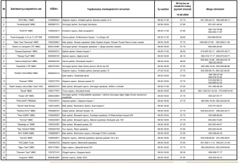 Azərbaycanda unun topdansatış qiymətləri bahalaşdı – SİYAHI, QİYMƏTLƏR (Ferval, 2026) | FED.az