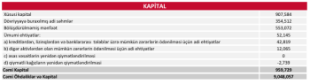 [red]«Paşa Bank»da geriləmə: [/red] Aktivləri azalıb, Şirkətlər yarım milyard çıxarıblar – HESABAT | FED.az