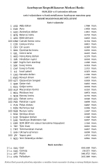 Rubl və avro manata qarşı bahalaşdı - VALYUTA MƏZƏNNƏLƏRİ | FED.az