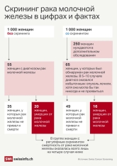 Когда диагностика приносит больше вреда, чем пользы | FED.az
