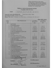 “Kredit Servis” BOKT-un xalis mənfəəti 3 dəfə artıb – [red]KAPİTALI BÖYÜYÜB[/red] | FED.az