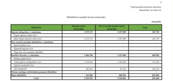 “İpək Yolu Sığorta” ASC ilə yaxşı başlayıb – [red]XALİS MƏNFƏƏT BİR MİLYON MANATA ÇATIB[/red] | FED.az