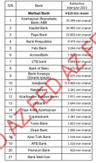 Azərbaycanda bank rəhbərləri nə qədər qazanıb? – [red]BANKLAR, SİYAHI, MƏBLƏĞLƏR[/red] | FED.az