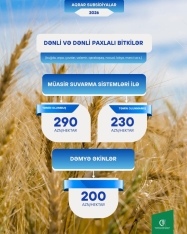 Bu taxıl sahələrinin hər hektarına 290 manat subsidiya ödəniləcək | FED.az