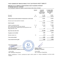“FINCA Azerbaijan” BOKT ötən ili uğurla başa vurub – [red]HESABAT[/red] | FED.az