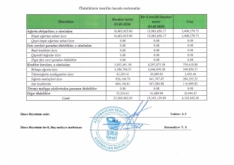 “Qala Həyat Sığorta” ilə pis başladı – [red]MƏNFƏƏT VƏ AKTİVLƏR AZALIR[/red] | FED.az