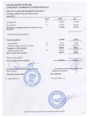 “Xəzər” Kredit İttifaqı ötən ili uğursuz başa vurub – [red]XALİS MƏNFƏƏTİ AZALIB – HESABAT[/red] | FED.az