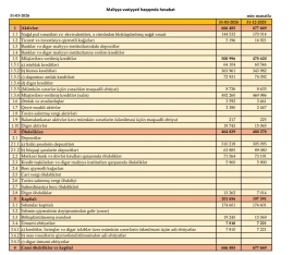 “Premium Bank”in aktivləri yenidən azalmağa başlayıb - [red]HESABAT[/red] | FED.az