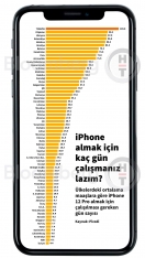 İphone 12 almaq üçün neçə gün işləməliyik? | FED.az