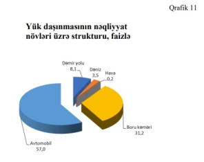9 ayda Azərbaycan alma ixracını 36%, gəliri – 33% ARTIRIB