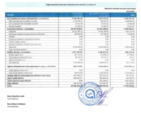 “AzSığorta”nın mənfəətində milyonluq azalma – [red]ŞİRKƏT ZƏRƏRLƏ İŞLƏYİR – HESABAT[/red] | FED.az