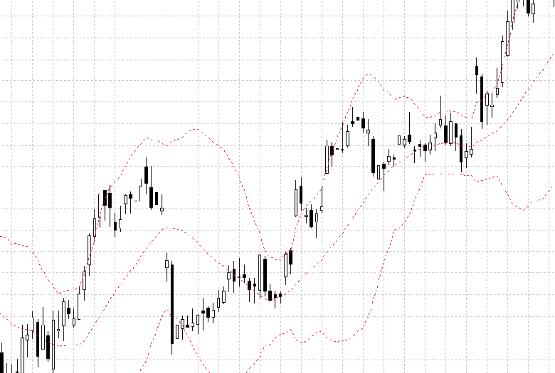 Полосы Боллинджера