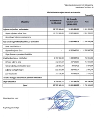 “Meqa Həyat Sığorta” böyüməkdə davam edir – [red]ŞİRKƏTİN MƏNFƏƏTİ ARTIR - HESABAT[/red] | FED.az