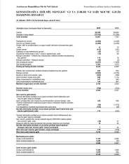 SOCAR 86 milyard manat gəlirdən – [red]3 MİLYARD QAZANIB - HESABAT[/red] | FED.az