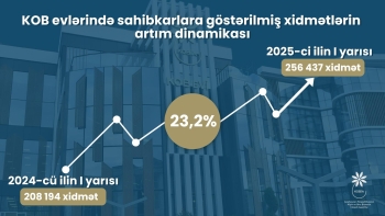 Azərbaycandakı