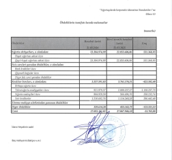 “Meqa Sığorta” birinci rübün nəticələrini açıqladı – [red]ŞİRKƏT MƏNFƏƏTDƏDİR[/red] | FED.az