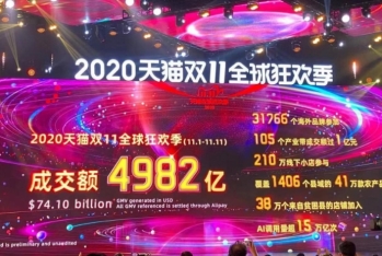 “Alibaba” onlayn şopinq festivalında 74 milyard dollarlıq - Satış Edib