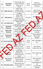 Bakıda ən sərfəli iftar menyusu haradadır? – SİYAHI, QİYMƏT, MENYU - 80 RESTORAN | FED.az