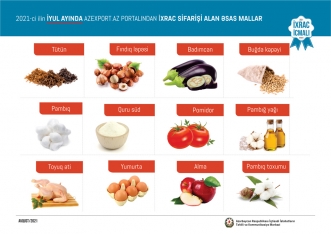 Azərbaycana ən çox pul gətirən - QEYRİ-NEFT MƏHSULLARI AÇLQLANDI - SİYAHI - MƏBLƏĞLƏR | FED.az