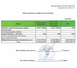 “Qala Sığorta”nın qazancı azalır, borc yükü böyüyür - [red]RƏSMİ HESABATI[/red] | FED.az