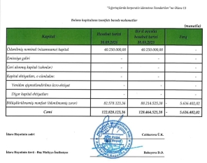 Ölkənin ən böyük sığorta şirkətindən 41 milyon mənfəət – [red]GƏLİRLƏRDƏ ARTIM - HESABAT[/red] | FED.az