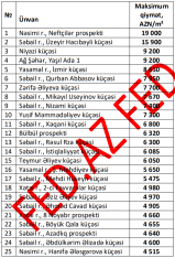 Bakının ən bahalı ünvanları açıqlandı – [red]1 KVADRATMETR 19 MİN MANAT[/red] | FED.az