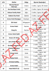Yeni il günlərində rayonlarda hansı otellər daha ucuzdur? – [red]60 OTEL, SİYAHI QİYMƏTLƏR[/red] | FED.az