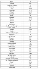 ABŞ-dan deportasiya başlayır - [red]709 Azərbaycan vətəndaşı da çıxarılacaq – ÖLKƏLƏRİN SİYAHISI[/red] | FED.az