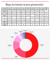 Bakı Fond Birjasından 2021-ci ilin 1-ci rübü üzrə - Hesabat | FED.az