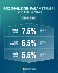 Təcili: Mərkəzi Bank uçot dərəcəsini ağaşı saldı - [red]RƏSMİ AÇIQLAMA - TAM MƏTN[/red] | FED.az