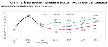 Tramp nefti 40 dollara endirməyə hazırlaşır – [red]NEFT ÖLKƏLƏRİNİ VƏ AZƏRBAYCANI NƏ GÖZLƏYİR?[/red] | FED.az