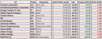 Azərbaycan nefti 4,3% ucuzlaşıb - SON QİYMƏT