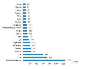 Bu il azərbaycanlılar Türkiyədə daha çox mənzil alıblar - YENİ RƏQƏMLƏR AÇIQLANDI | FED.az