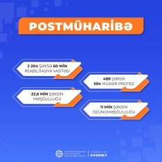 Postmüharibə dövründə şəhid ailə üzvləri və müharibə iştirakçılarına göstərilən xidmətin həcmi - AÇIQIANDI | FED.az