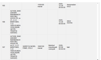 “Regional” BOKT-nin nizamnamə kapitalı 45% artırılıb - YENİ RƏQƏM