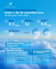 AZAL 6 ayda 5% artımla 1,9 milyon sərnişinə xidmət göstərib | FED.az