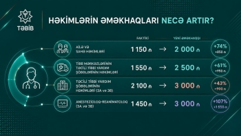 Ailə həkimləri bu qədər maaş alacaq | FED.az