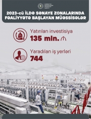 "Ötən il sənaye zonalarına 135 milyon manat investisiya qoyulub" | FED.az