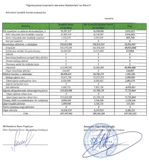 “PAŞA Sığorta” birinci rübdə 8 milyon manatdan çox xalis mənfəət əldə edib - [red]HESABAT[/red] | FED.az