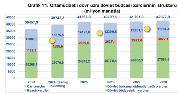 Yüksək gəlirlər zamanı bitdi, Azərbaycanda büdcəyə qənaət dövrü başlayır – [red]HÖKUMƏT RƏQƏMLƏRİ AÇIQLADI [/red] | FED.az