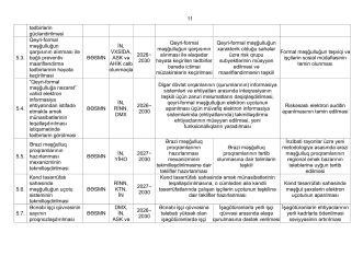 Məşğulluq sahəsində 50 tədbir müəyyənləşdi - SİYAHI | FED.az