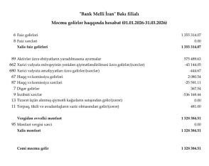 "Bank Melli İran"ın xalis mənfəəti azalır – BANKIN VƏZİYYƏTİ - HESABAT | FED.az