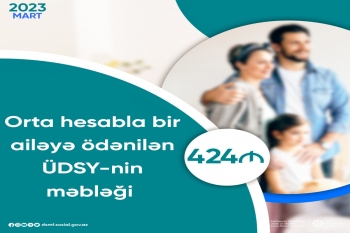 Martda orta hesabla bir ailəyə ödənilən ünvanlı sosial yardımın - MƏBLƏĞİ ARTIB | FED.az