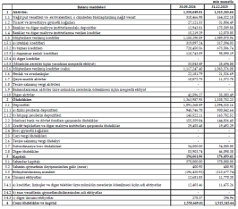 “Yelo Bank” böyüməkdədir, gəlirləri artıb, kredit portfeli 1,15 milyard manata çatıb – HESABAT | FED.az